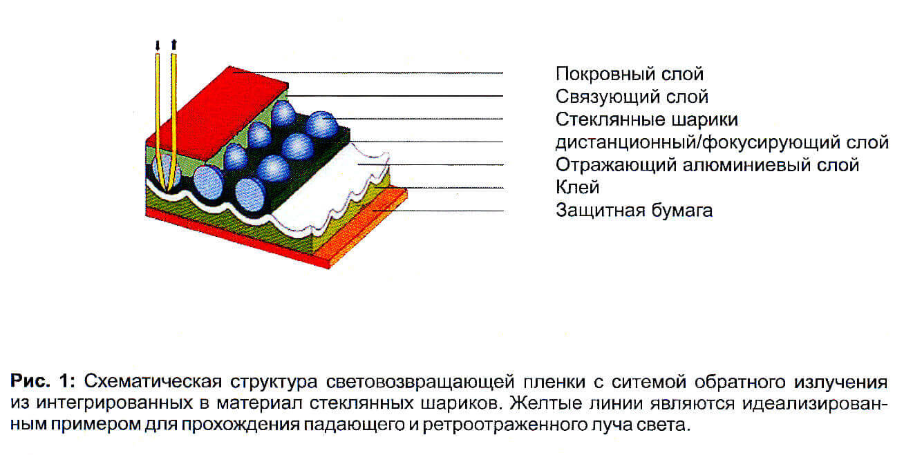 светоотражающая пленка ORALITE