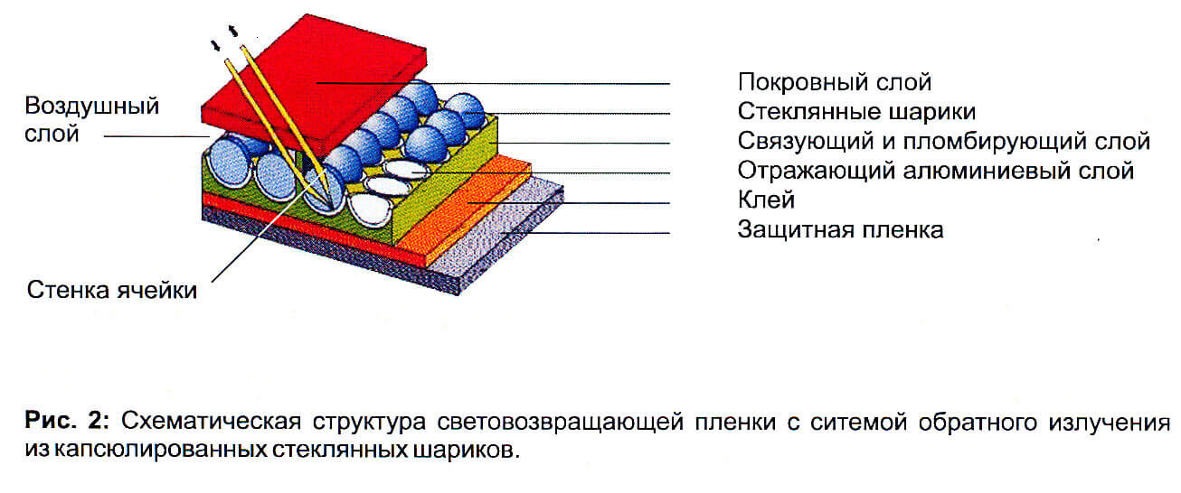 световозвращающая пленка ORALITE